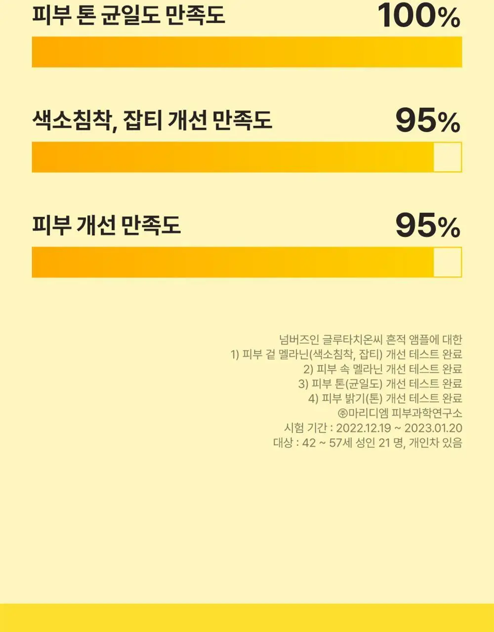 [흔적미백] 넘버즈인 5번 글루타치온C 흔적 앰플 30ml+30ml 듀오기획 상세페이지 22